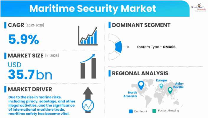 Maritime-Security-Market-Dynamics